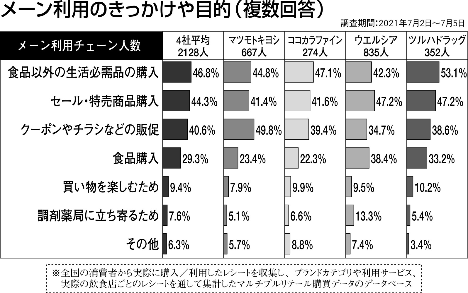 【user's VOICE】ドラッグストア消費者動向