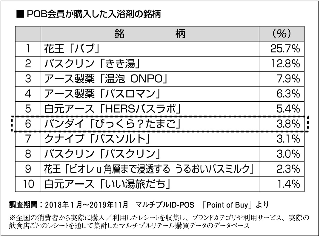 【user's VOICE】入浴剤市場の今を見る