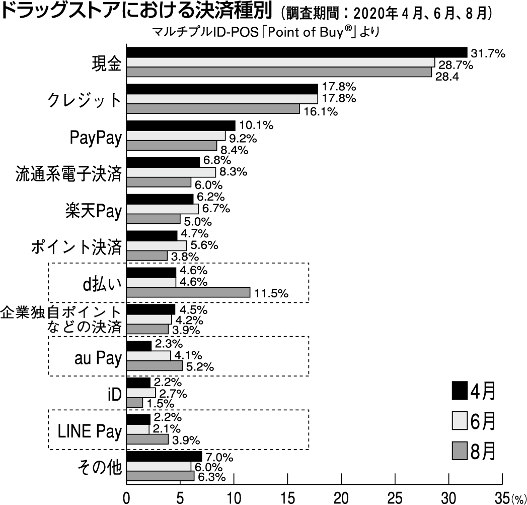 【user's VOICE】コロナ前後のドラッグストアの購買データ分析（後編）