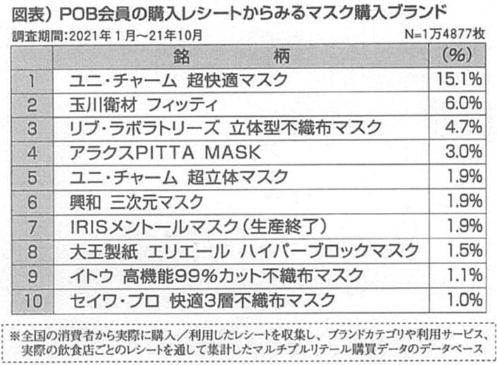 【user's VOICE】マスクカテゴリー