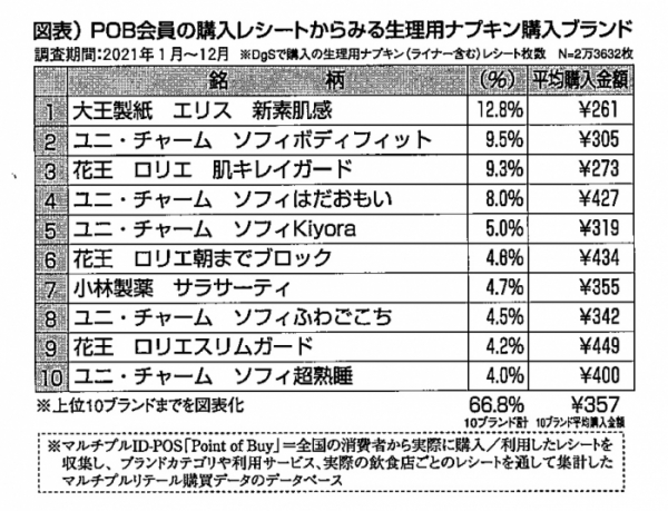 【user's VOICE】生理用品カテゴリー