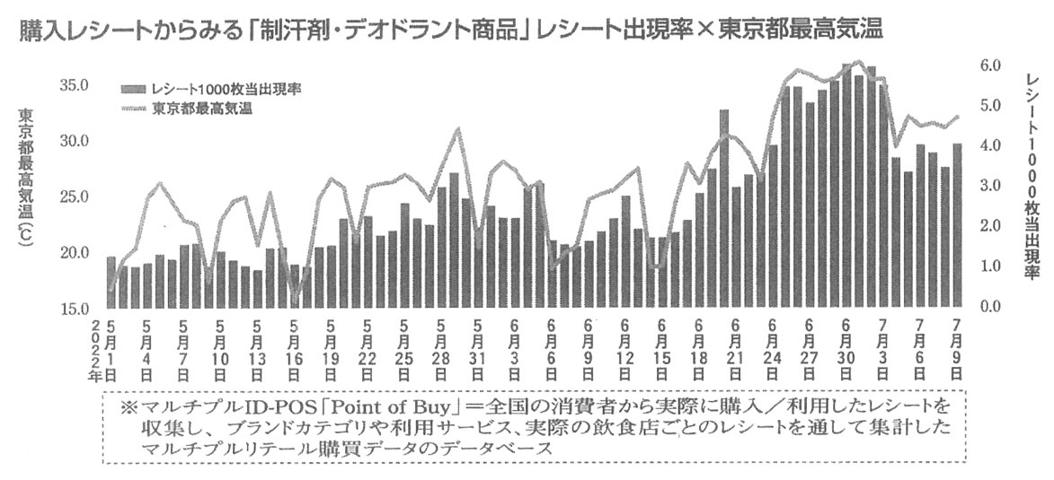 【user's VOICE】制汗剤・デオドラントカテゴリー　普段から汗のにおいを気にして商品でケア