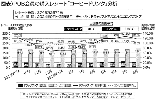 「@cosmeアットコスメデータから見る人気の秘密—ヒットコスメの裏側」【寄稿】