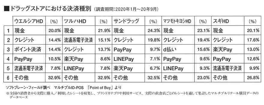 【user's VOICE】レシートから分析するドラッグストア決済方法