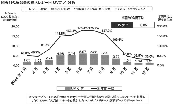 【user's VOICE】UVケア