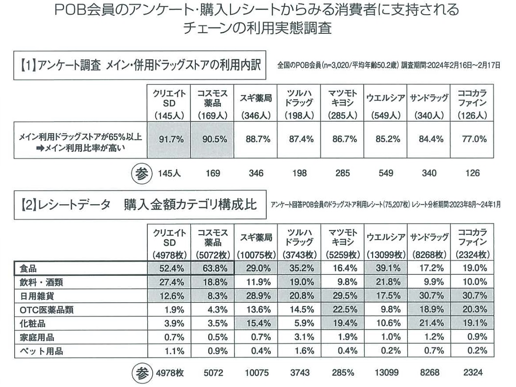 マスク市場現状分析／競争環境は健全化へ