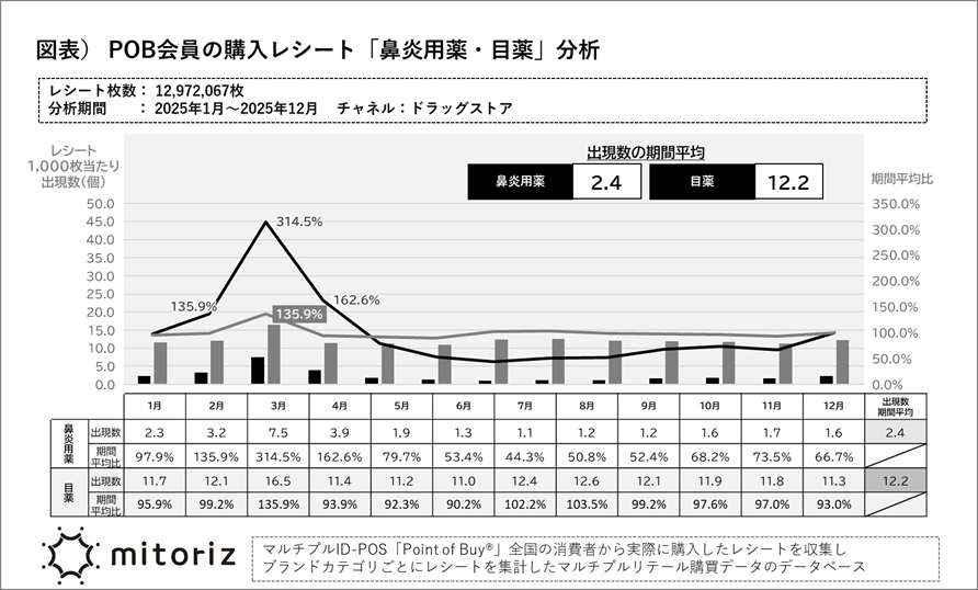 【user's VOICE】鼻炎用薬・目薬