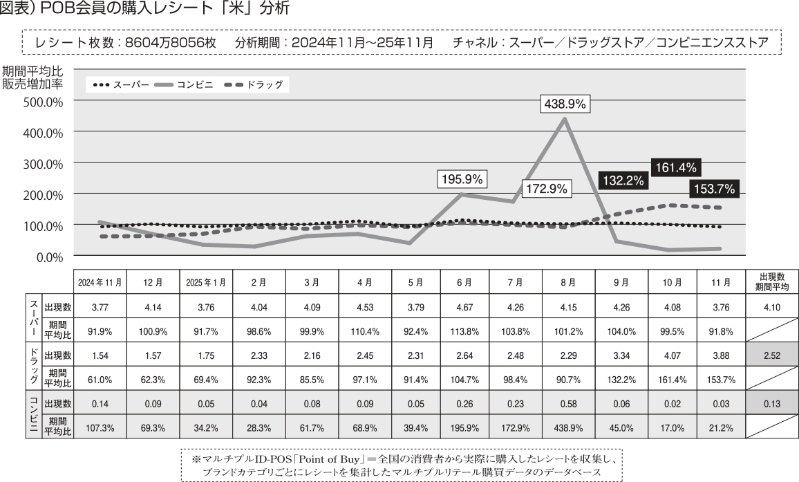 【user's VOICE】米