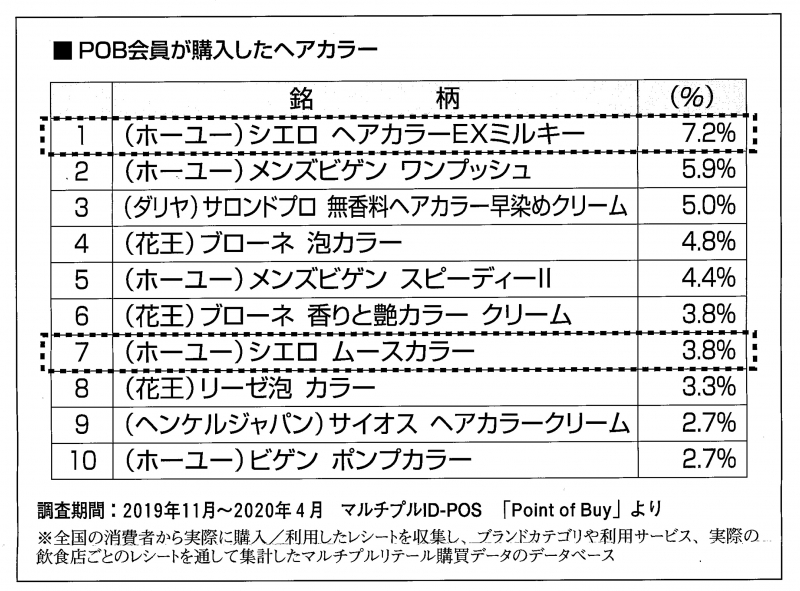 【user's VOICE】ヘアカラー市場の今を見る