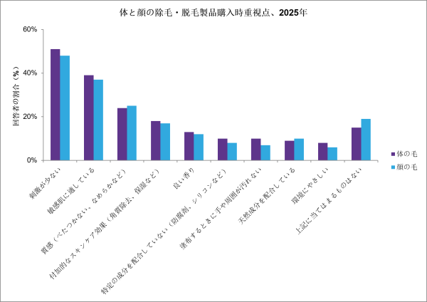 【ミンテル ~世界的調査会社が見るトレンド分析~<商機を探る⑦>】【寄稿】