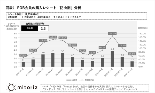【user's VOICE】防虫剤