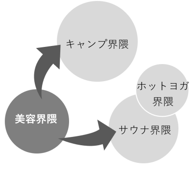 【新潮流界隈マーケティング<第2回>】【新連載・KEEN寄稿】