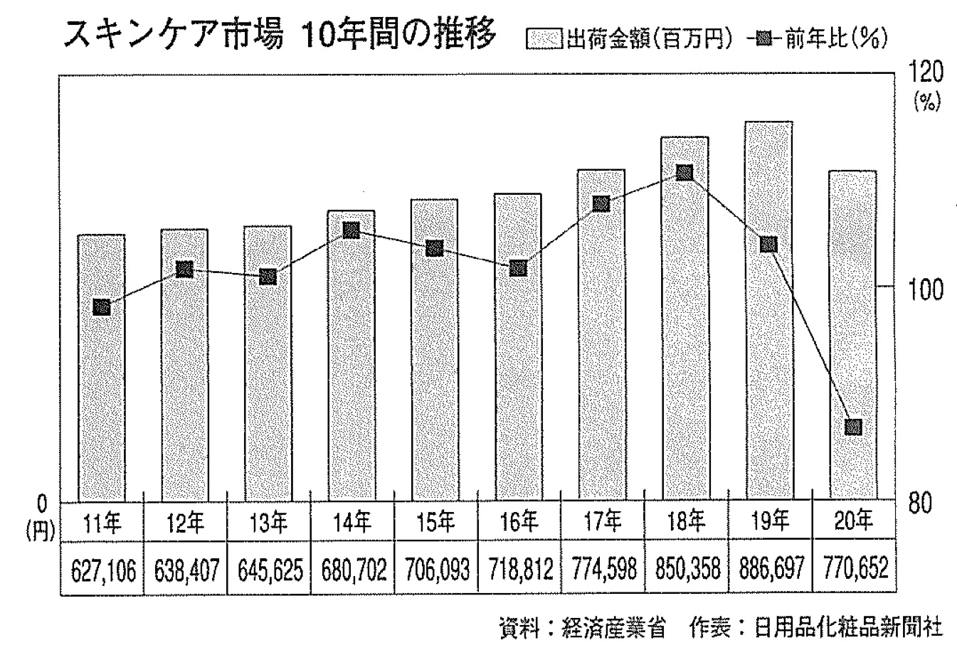 スキンケア特集2021／肌悩み増加、バリア意識も向上