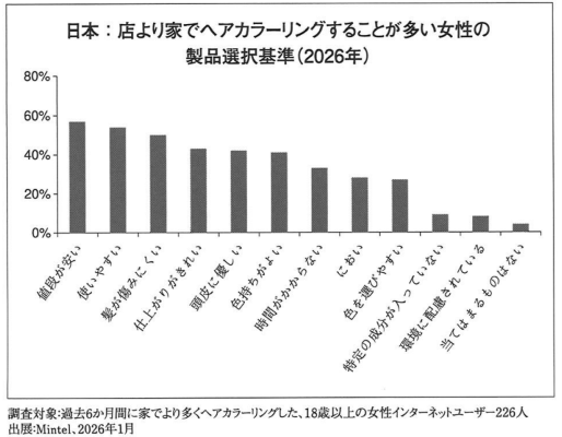 【ミンテル ～世界的調査会社が見るトレンド分析～<商機を探る⑩>】【寄稿】