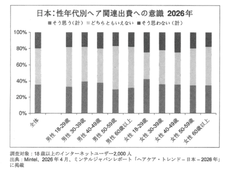 「@cosmeアットコスメデータから見る人気の秘密—ヒットコスメの裏側」【寄稿】