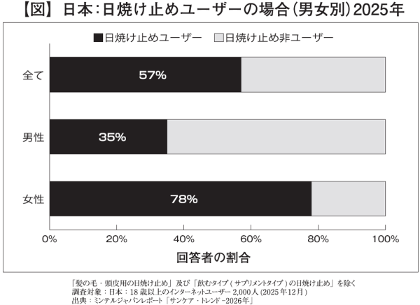 【@cosmeデータから見る人気の秘密-HITコスメの裏側】【寄稿】