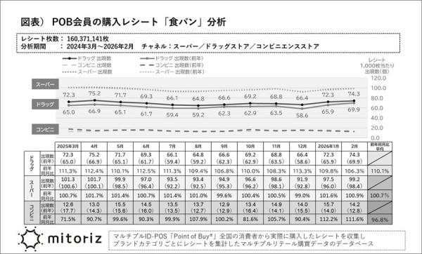 【user's VOICE】食パン