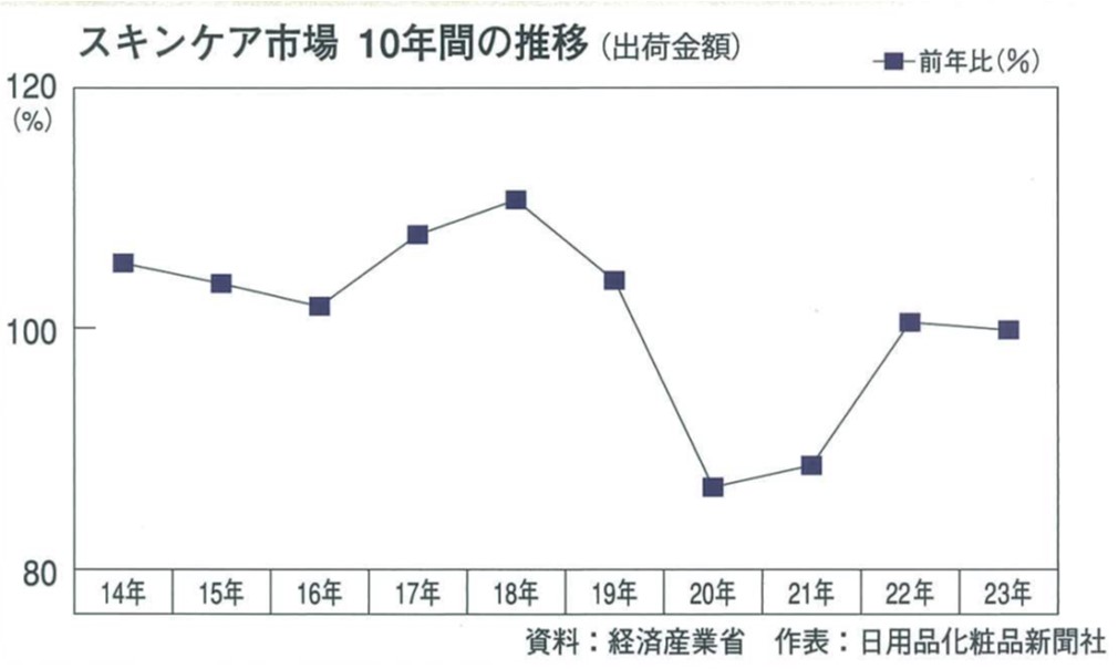 【殺虫剤・虫ケア用品市場】「蚊に効く」商材拡充で空間用虫よけ堅調